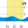 Mermentau River Entrance tide chart for Saturday, June 15, 2024