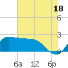 Mermentau River Entrance tide chart for Tuesday, June 18, 2024