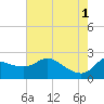 Mermentau River Entrance tide chart for Saturday, June 1, 2024