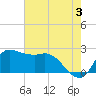 Mermentau River Entrance tide chart for Monday, June 3, 2024