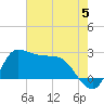 Mermentau River Entrance tide chart for Wednesday, June 5, 2024