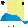 Mermentau River Entrance tide chart for Thursday, June 6, 2024
