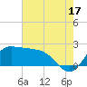 Mermentau River Entrance tide chart for Wednesday, July 17, 2024
