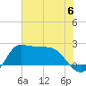 Mermentau River Entrance tide chart for Saturday, July 6, 2024