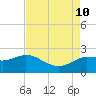 Mermentau River Entrance tide chart for Saturday, August 10, 2024