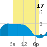 Mermentau River Entrance tide chart for Saturday, August 17, 2024