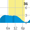Mermentau River Entrance tide chart for Saturday, August 31, 2024