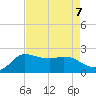 Mermentau River Entrance tide chart for Wednesday, August 7, 2024