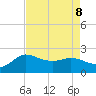 Mermentau River Entrance tide chart for Thursday, August 8, 2024