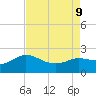 Mermentau River Entrance tide chart for Friday, August 9, 2024