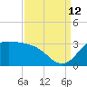 Mermentau River Entrance tide chart for Thursday, September 12, 2024