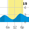 Mermentau River Entrance tide chart for Thursday, September 19, 2024