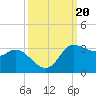 Mermentau River Entrance tide chart for Friday, September 20, 2024