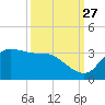 Mermentau River Entrance tide chart for Friday, September 27, 2024