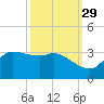 Mermentau River Entrance tide chart for Sunday, September 29, 2024
