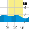 Mermentau River Entrance tide chart for Monday, September 30, 2024