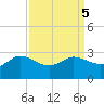 Mermentau River Entrance tide chart for Thursday, September 5, 2024