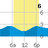 Mermentau River Entrance tide chart for Friday, September 6, 2024