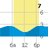 Mermentau River Entrance tide chart for Saturday, September 7, 2024