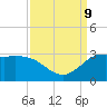 Mermentau River Entrance tide chart for Monday, September 9, 2024