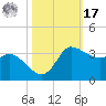 Mermentau River Entrance tide chart for Thursday, October 17, 2024
