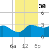Mermentau River Entrance tide chart for Wednesday, October 30, 2024