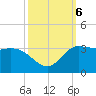 Mermentau River Entrance tide chart for Sunday, October 6, 2024