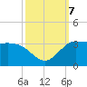 Mermentau River Entrance tide chart for Monday, October 7, 2024