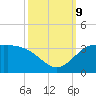 Mermentau River Entrance tide chart for Wednesday, October 9, 2024