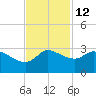 Mermentau River Entrance tide chart for Tuesday, November 12, 2024