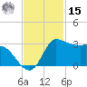 Mermentau River Entrance tide chart for Friday, November 15, 2024