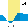 Mermentau River Entrance tide chart for Saturday, November 16, 2024