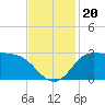 Mermentau River Entrance tide chart for Wednesday, November 20, 2024