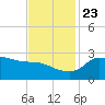Mermentau River Entrance tide chart for Saturday, November 23, 2024