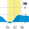 Mermentau River Entrance tide chart for Saturday, November 30, 2024