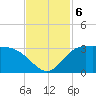 Mermentau River Entrance tide chart for Wednesday, November 6, 2024