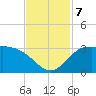 Mermentau River Entrance tide chart for Thursday, November 7, 2024