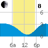 Mermentau River Entrance tide chart for Friday, November 8, 2024