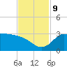 Mermentau River Entrance tide chart for Saturday, November 9, 2024
