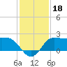 Mermentau River Entrance tide chart for Wednesday, December 18, 2024