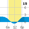 Mermentau River Entrance tide chart for Thursday, December 19, 2024