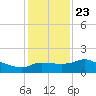 Mermentau River Entrance tide chart for Monday, December 23, 2024
