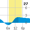Mermentau River Entrance tide chart for Friday, December 27, 2024