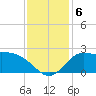 Mermentau River Entrance tide chart for Friday, December 6, 2024