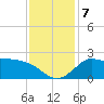 Mermentau River Entrance tide chart for Saturday, December 7, 2024