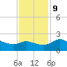 Mermentau River Entrance tide chart for Monday, December 9, 2024