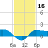 Mermentau River Entrance tide chart for Thursday, January 16, 2025