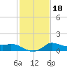 Mermentau River Entrance tide chart for Saturday, January 18, 2025