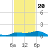 Mermentau River Entrance tide chart for Monday, January 20, 2025