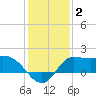 Mermentau River Entrance tide chart for Thursday, January 2, 2025